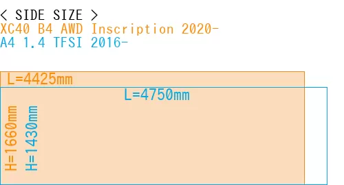#XC40 B4 AWD Inscription 2020- + A4 1.4 TFSI 2016-